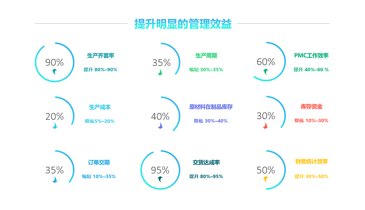 哪些因素影响ERP管理系统的价格?